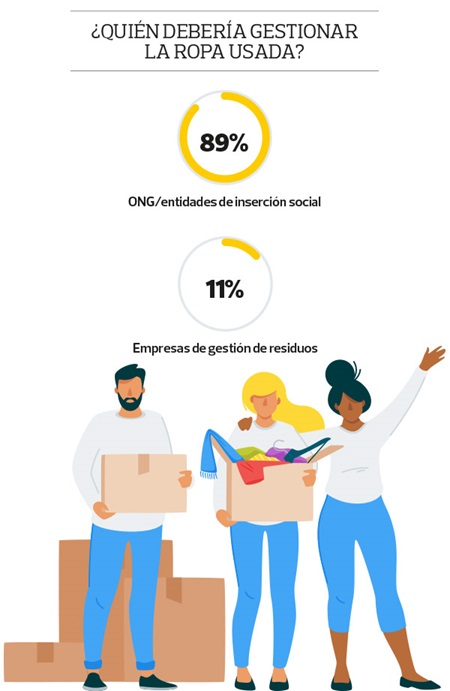 tipos-gestores